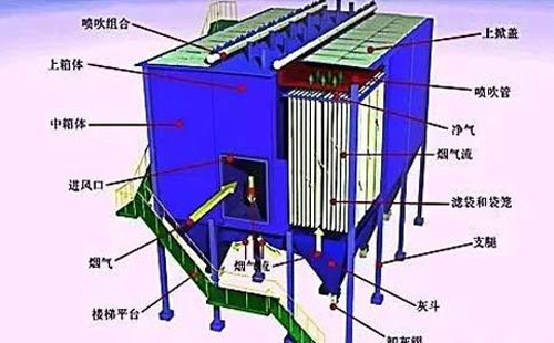 运行不稳？甘肃静电除尘器常见故障诊断清单——一次看懂“火花、电压掉、排放超标”原因